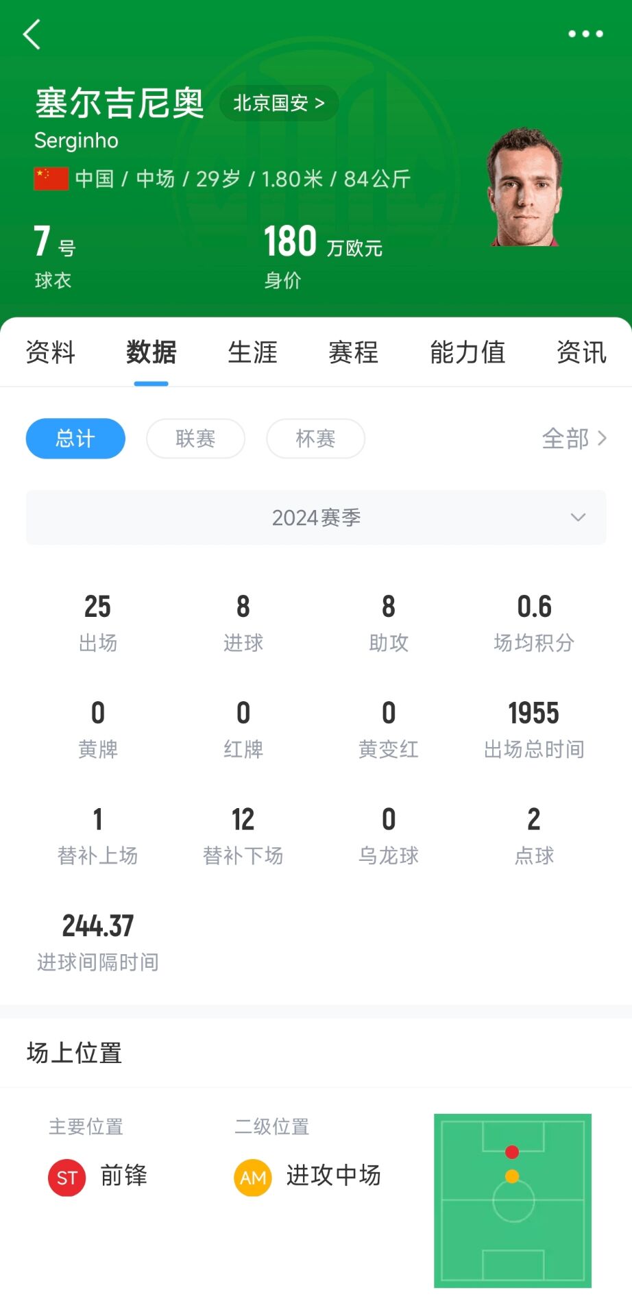 塞鸟取得中国国籍!媒体人:塞尔吉尼奥现在就可以去国足报道了